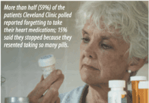 Do You Always Take Your Medications as Prescribed?